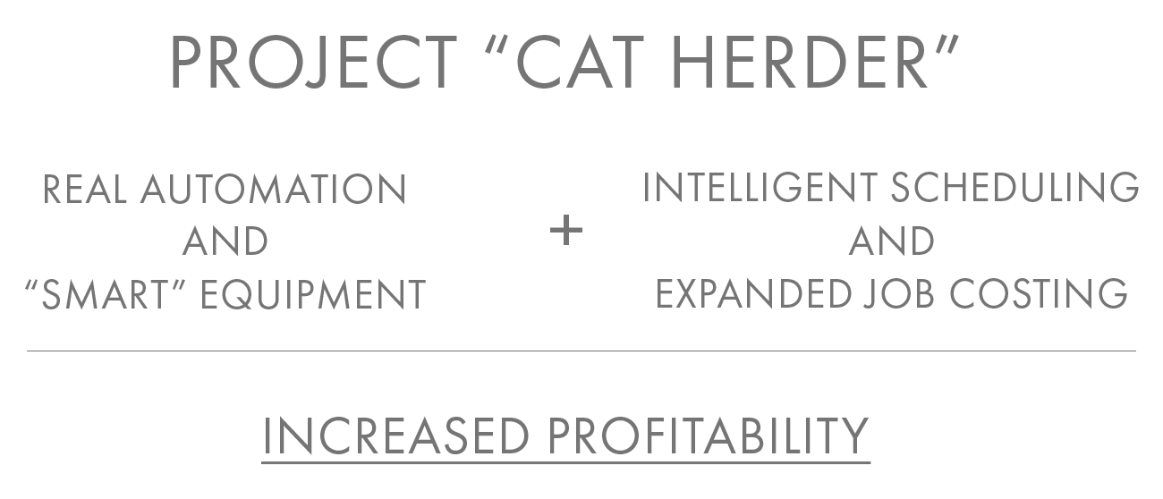 Cat Herder Equation